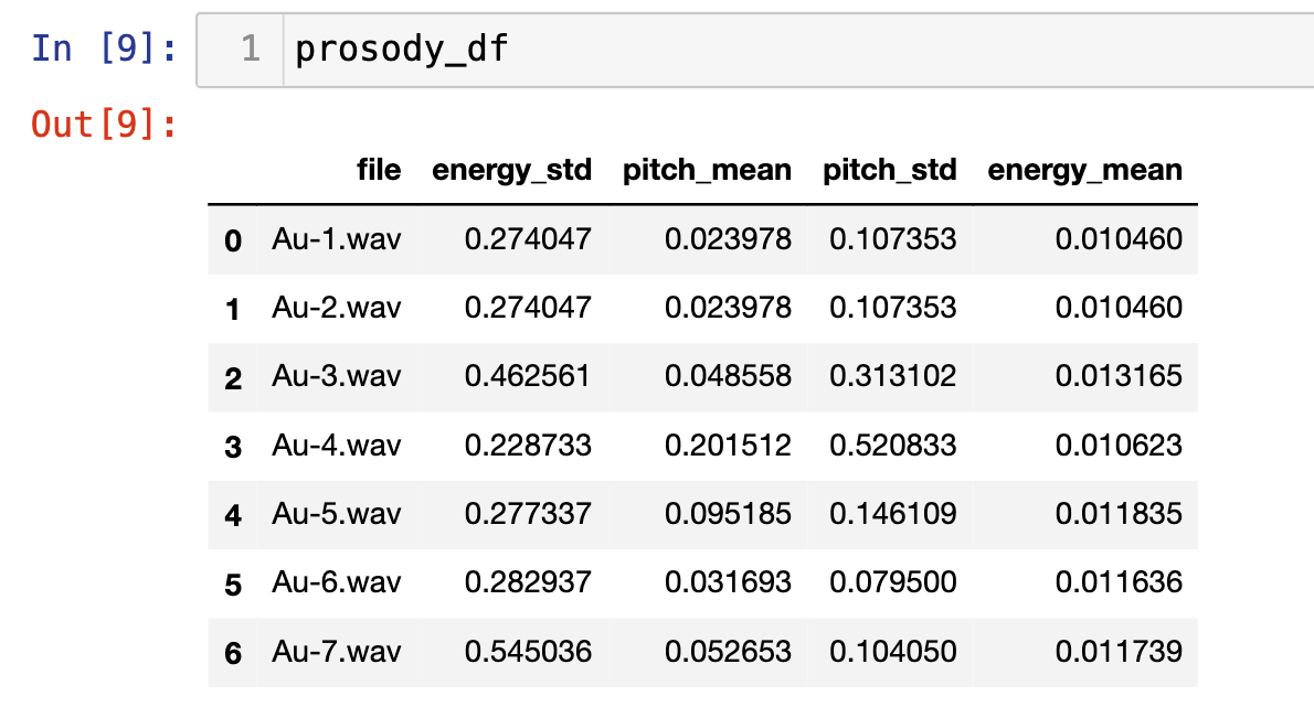Detailed metrics analysis